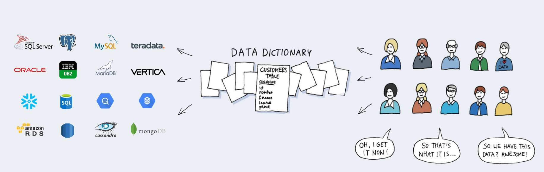 Enterprise Data Dictionary Tool Dataedo