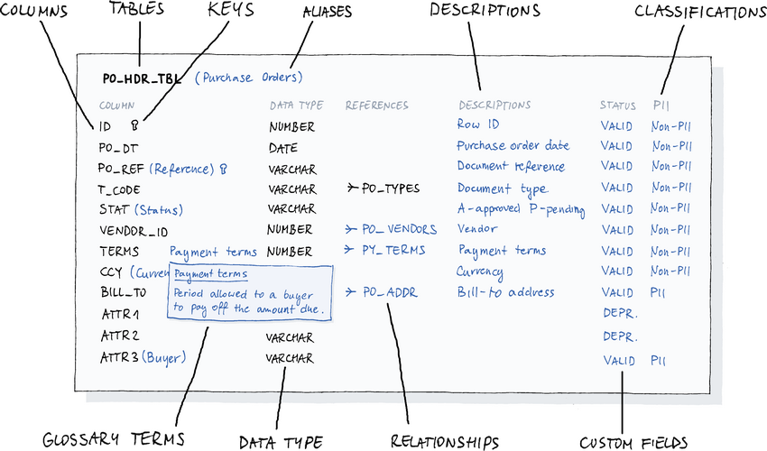 Enterprise Data Dictionary Tool Dataedo