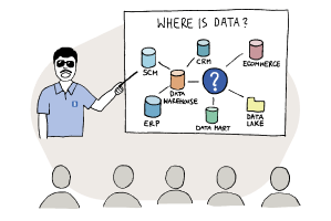 Data Warehousing & BI