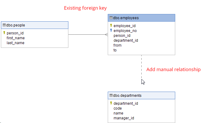 Create Er Diagram For Existing Database Dataedo Tutorials